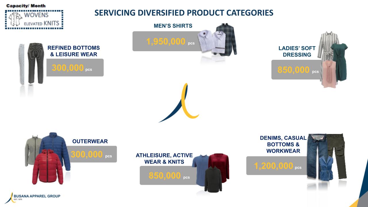 SERVICING DIVERSIFIED PRODUCT CATEGORIES